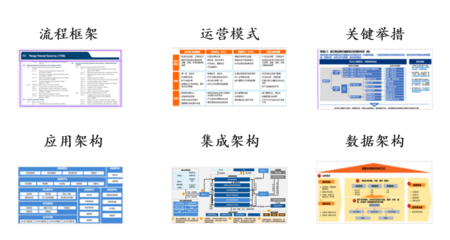 某互聯(lián)網(wǎng)集團財務(wù)數(shù)字化規(guī)劃 財務(wù)咨詢的戰(zhàn)略路徑
